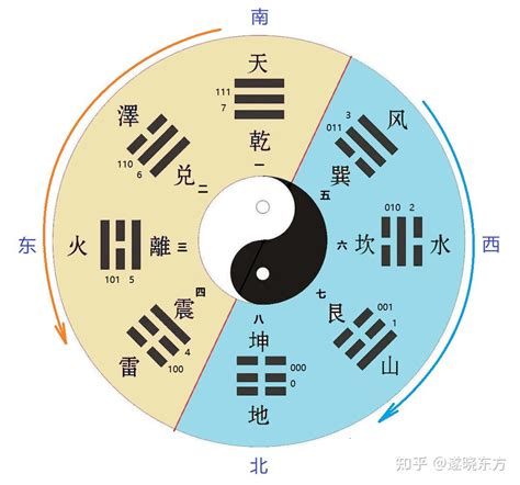 東西南北五行|陰陽五行所代表的四季和方位